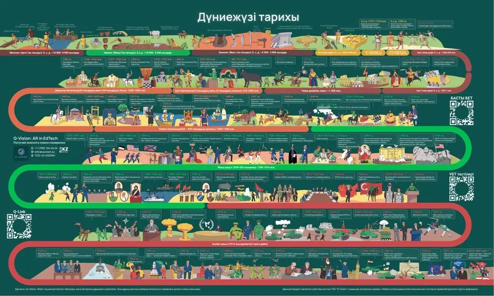 Всемирная история